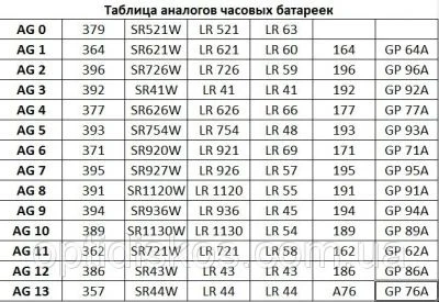 Элементы питания все виды