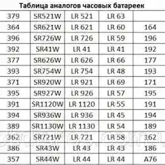Элементы питания все виды