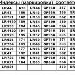 Элементы питания все виды