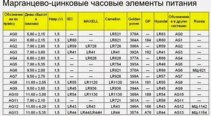 Элементы питания все виды