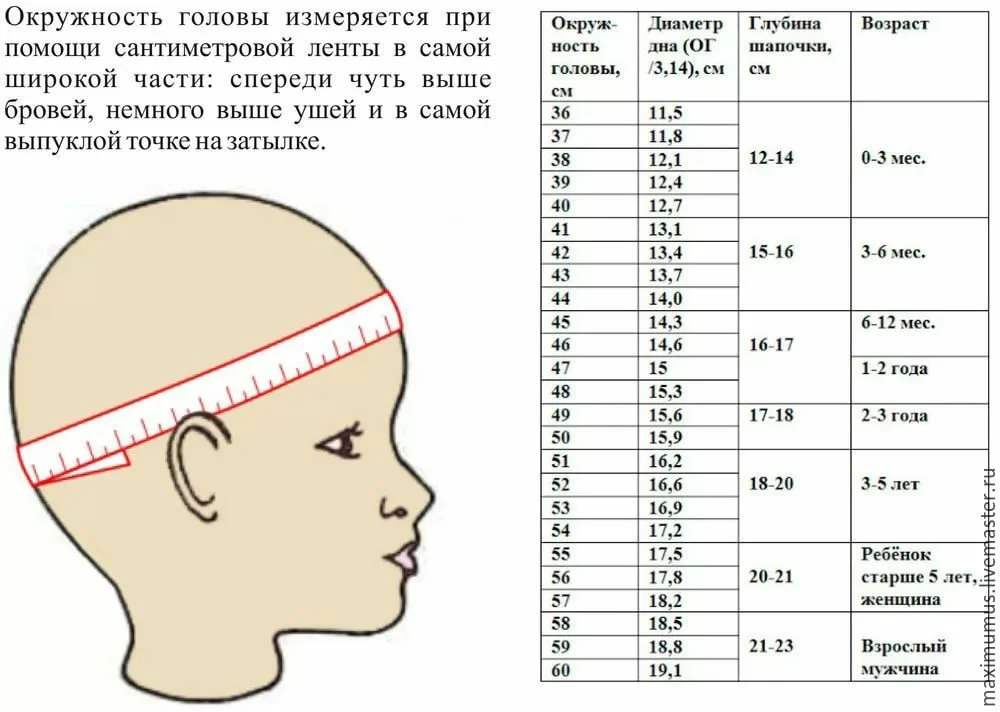 Шапочка летняя детская (5-8 месяцев)