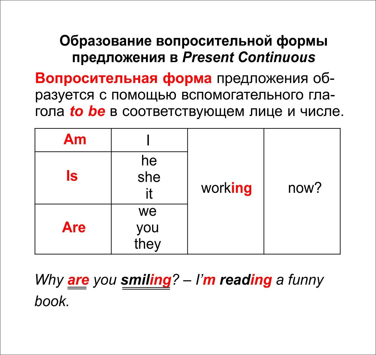 Главные правила. Английский язык. Времена глаголов. 2-4 классы: 12  обучающих карточек купить по цене 114 ₽ в интернет-магазине Магнит Маркет