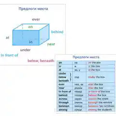 Главные правила. Английский язык. Артикли и предлоги. 2-4 классы: 12 обучающих карточек