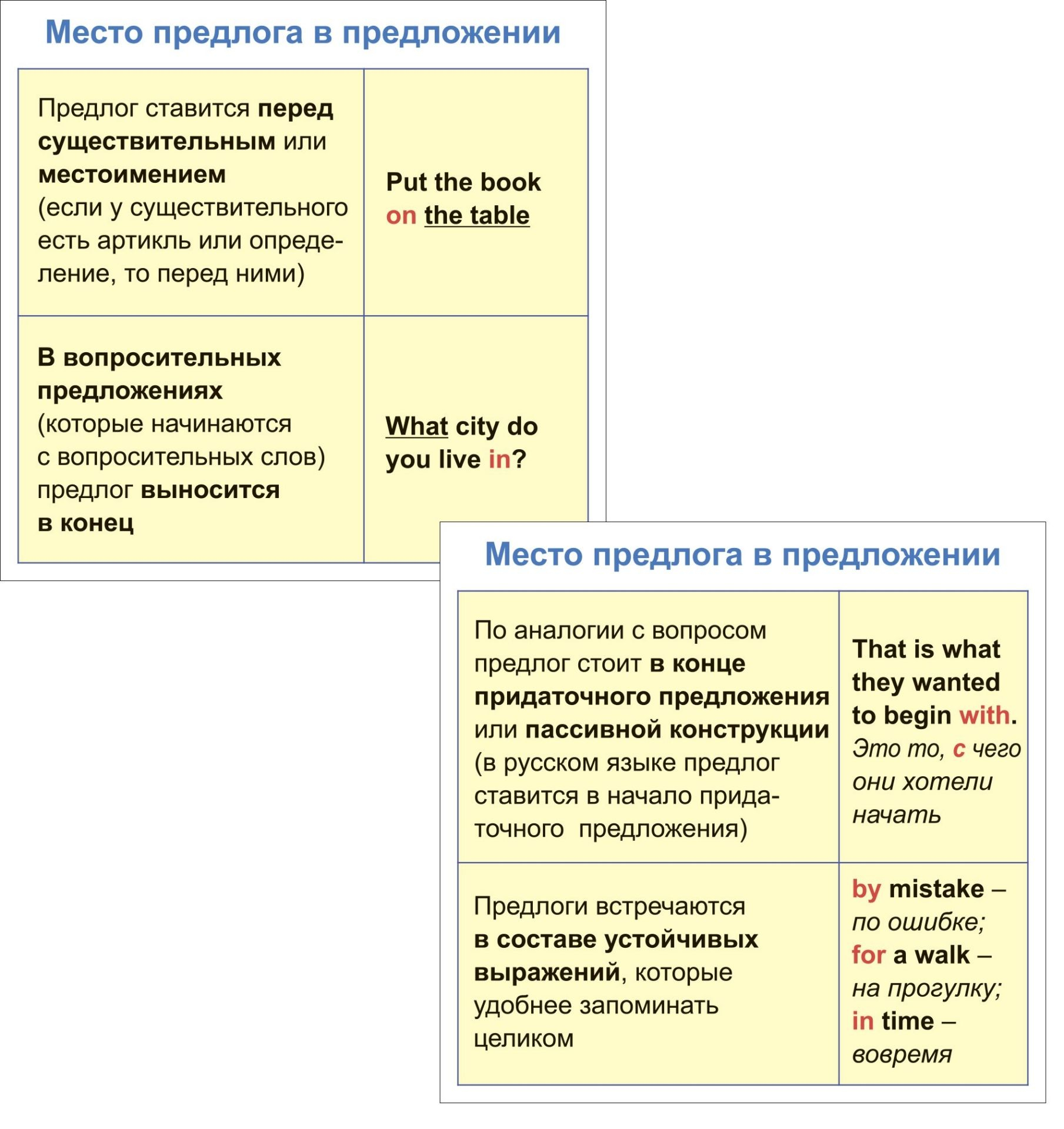 Главные правила. Английский язык. Артикли и предлоги. 2-4 классы: 12  обучающих карточек купить по цене 109 ₽ в интернет-магазине Магнит Маркет