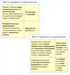 Главные правила. Английский язык. Артикли и предлоги. 2-4 классы: 12 обучающих карточек