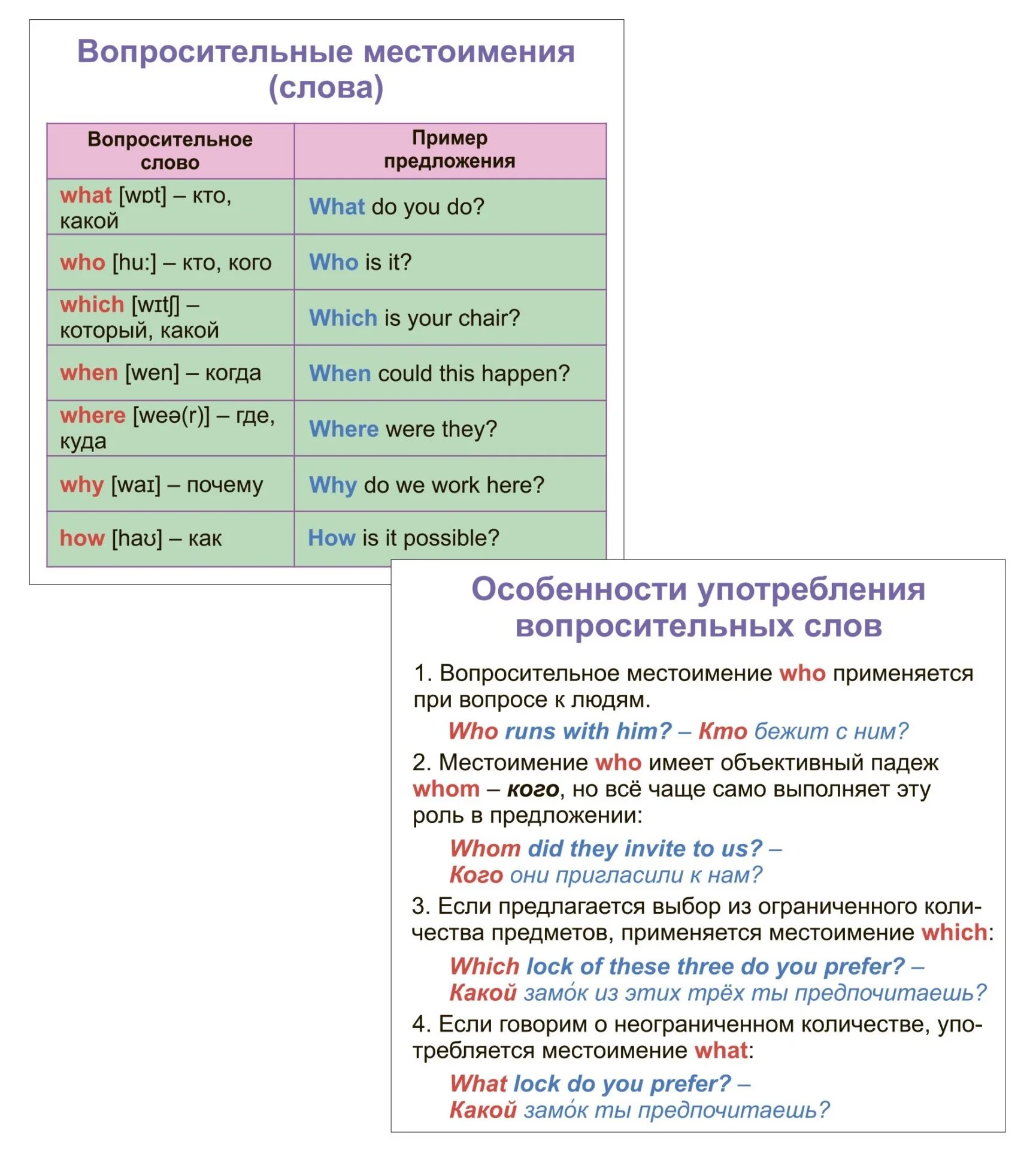 Главные правила. Английский язык. Местоимения: 12 обучающих карточек по школьной программе