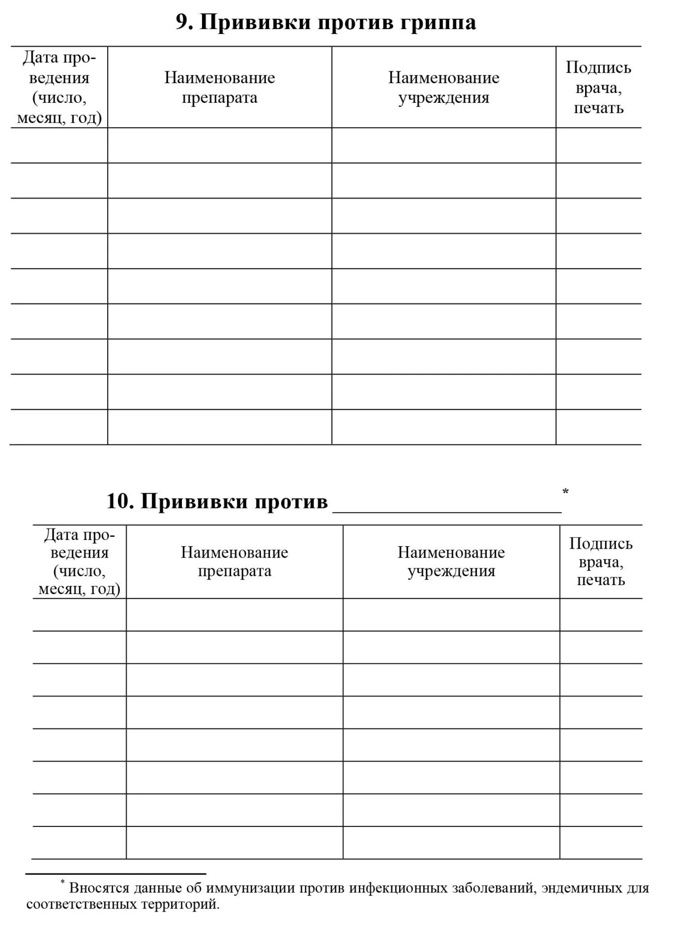 Сертификат о профилактических прививках (форма №156/у-93)