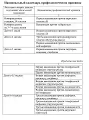 Сертификат о профилактических прививках (форма №156/у-93)
