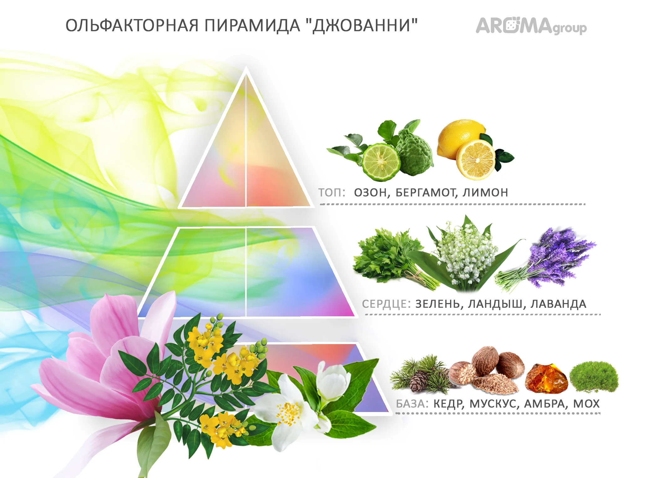 Картридж с арома-маслом для аппарата AROMAgroup Lobby 200, аромат "Джованни", 110 мл.