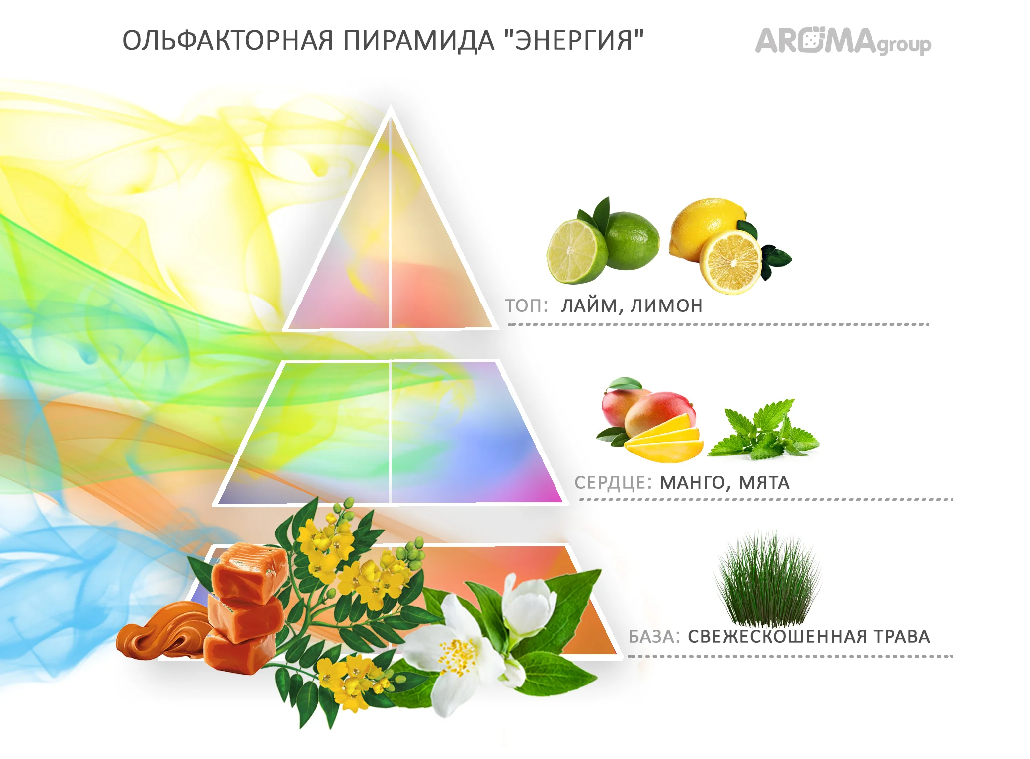 Картридж с арома-маслом для аппарата AROMAgroup Lobby 200, аромат "Энергия", 110 мл.