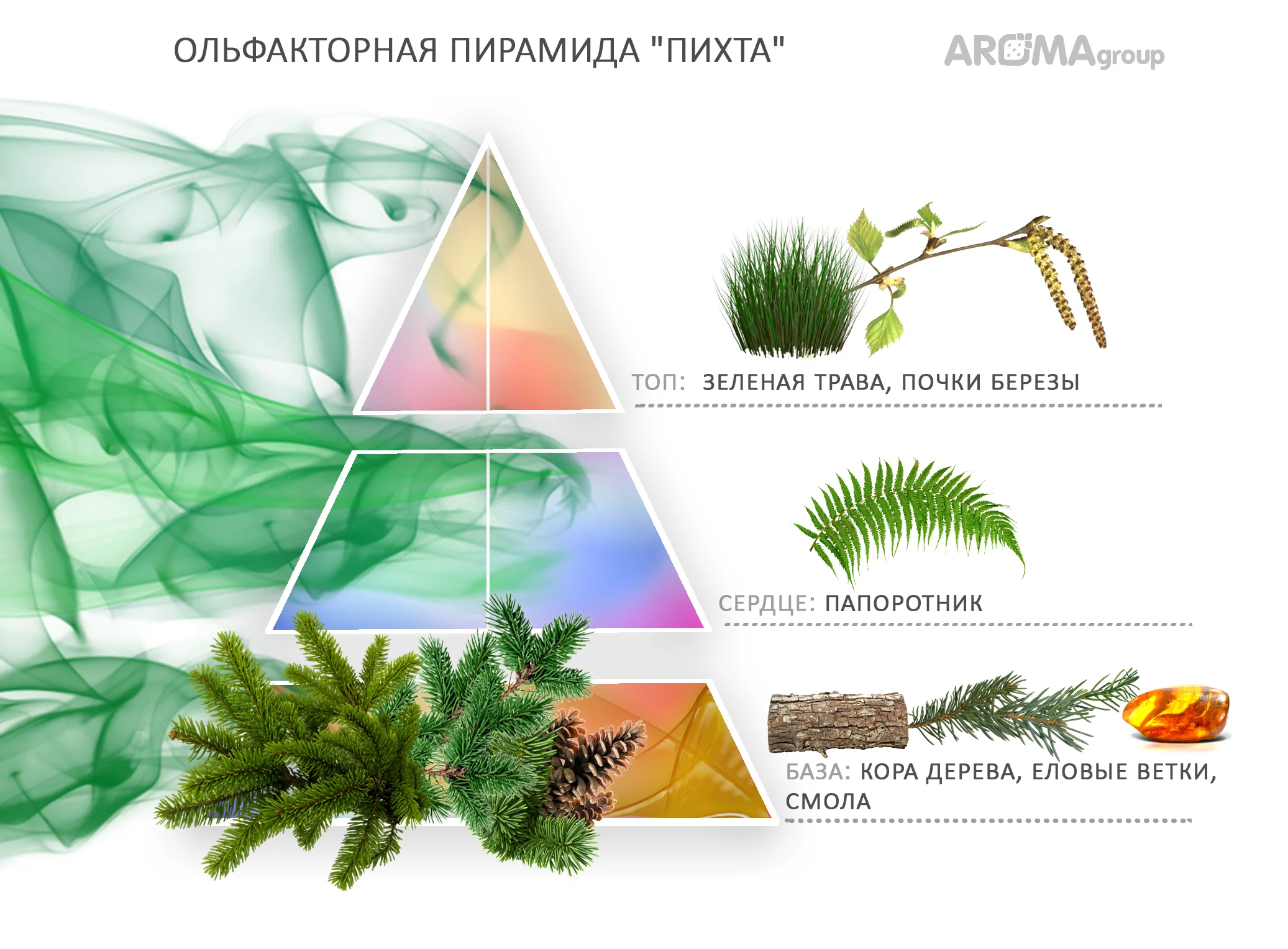 Картридж с арома-маслом для аппарата AROMAgroup Spa 200, аромат "Пихта", 110 мл.