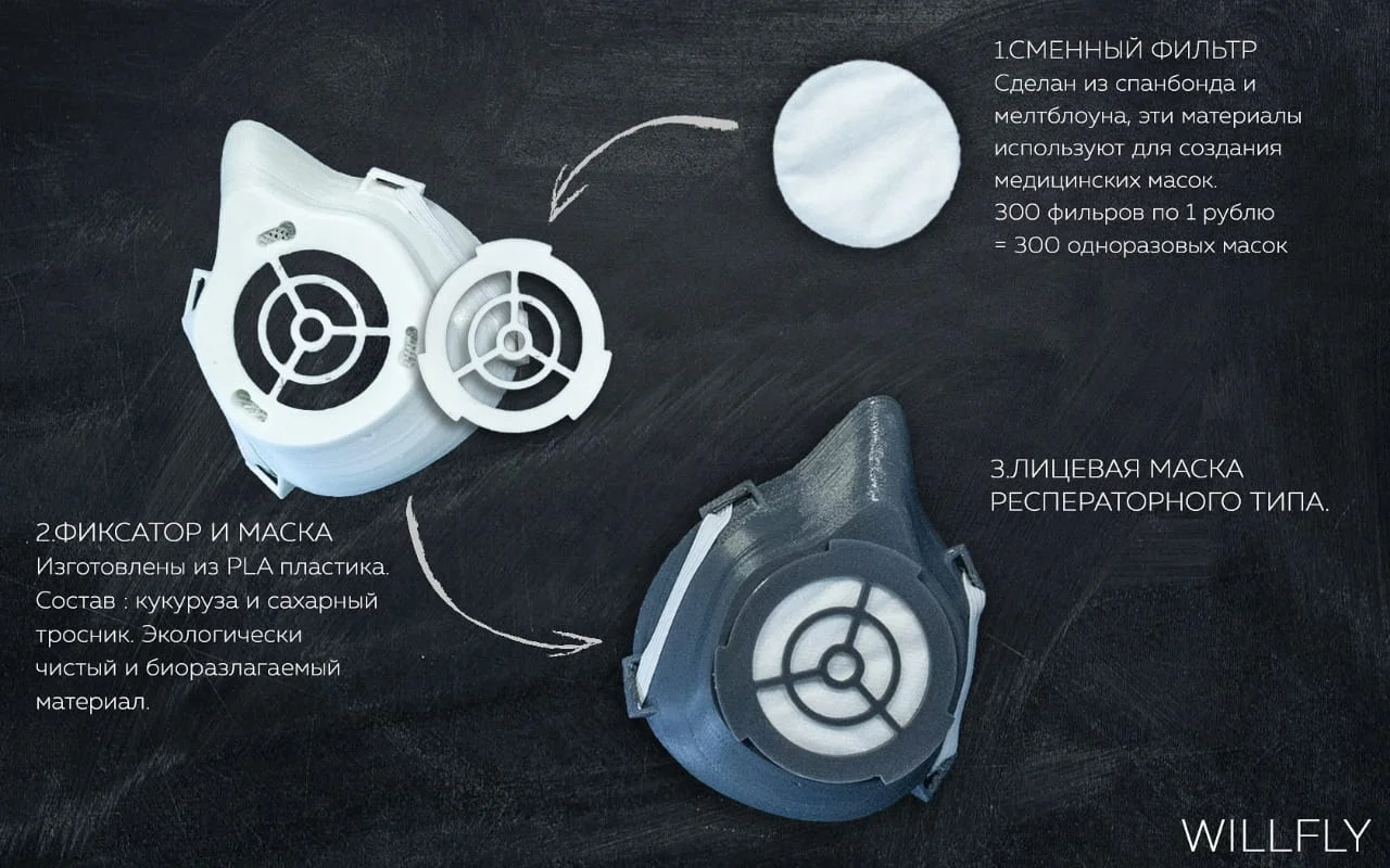 Маска лицевая респиратор FDM 001 (многоразовая маска)