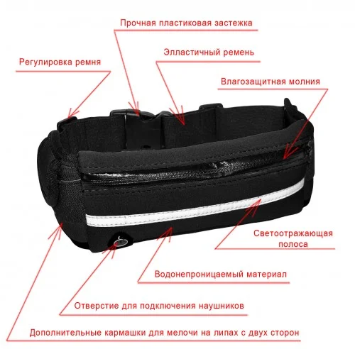 Сумка на пояс