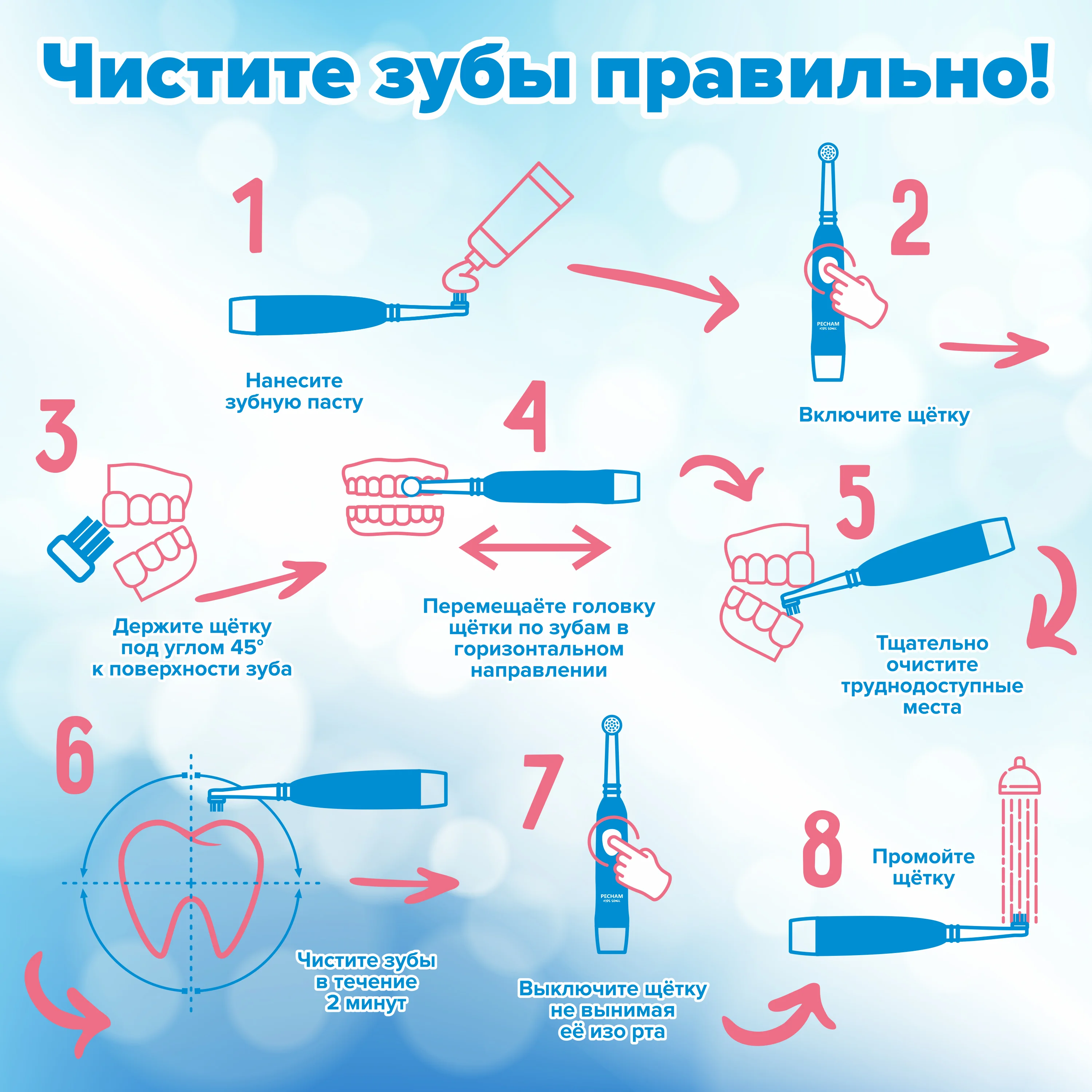 Детская электрическая зубная щетка PECHAM Kids Sonic Blue, 2 насадки, 2 батарейки АА в комплекте