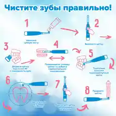 Детская электрическая зубная щетка PECHAM Kids Sonic Blue, 2 насадки, 2 батарейки АА в комплекте