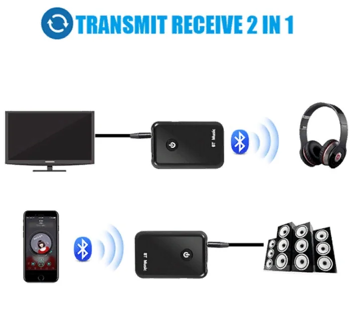 2-в-1 Bluetooth беспроводной аудио передатчик приемник