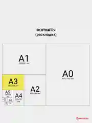 Пленки-заготовки для ламинирования А3, КОМПЛЕКТ 100 шт., 75 мкм, BRAUBERG, 530894