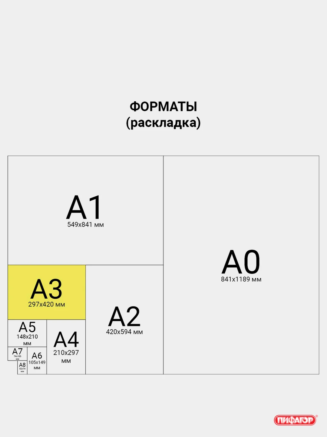 Папка для рисования ПИФАГОР А3, 20 листов