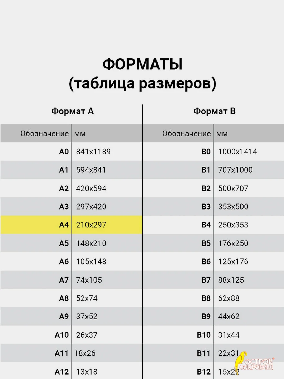 Картон белый А4 мелованный, 10 листов