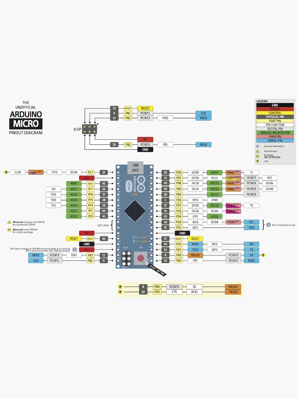 Контроллер Arduino Pro Micro на ATmega32u4