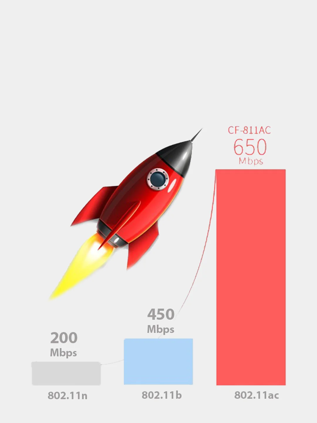 Беспроводной Wi-Fi USB-адаптер