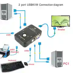 Переключатель коммутатор KVM-21UA, USB