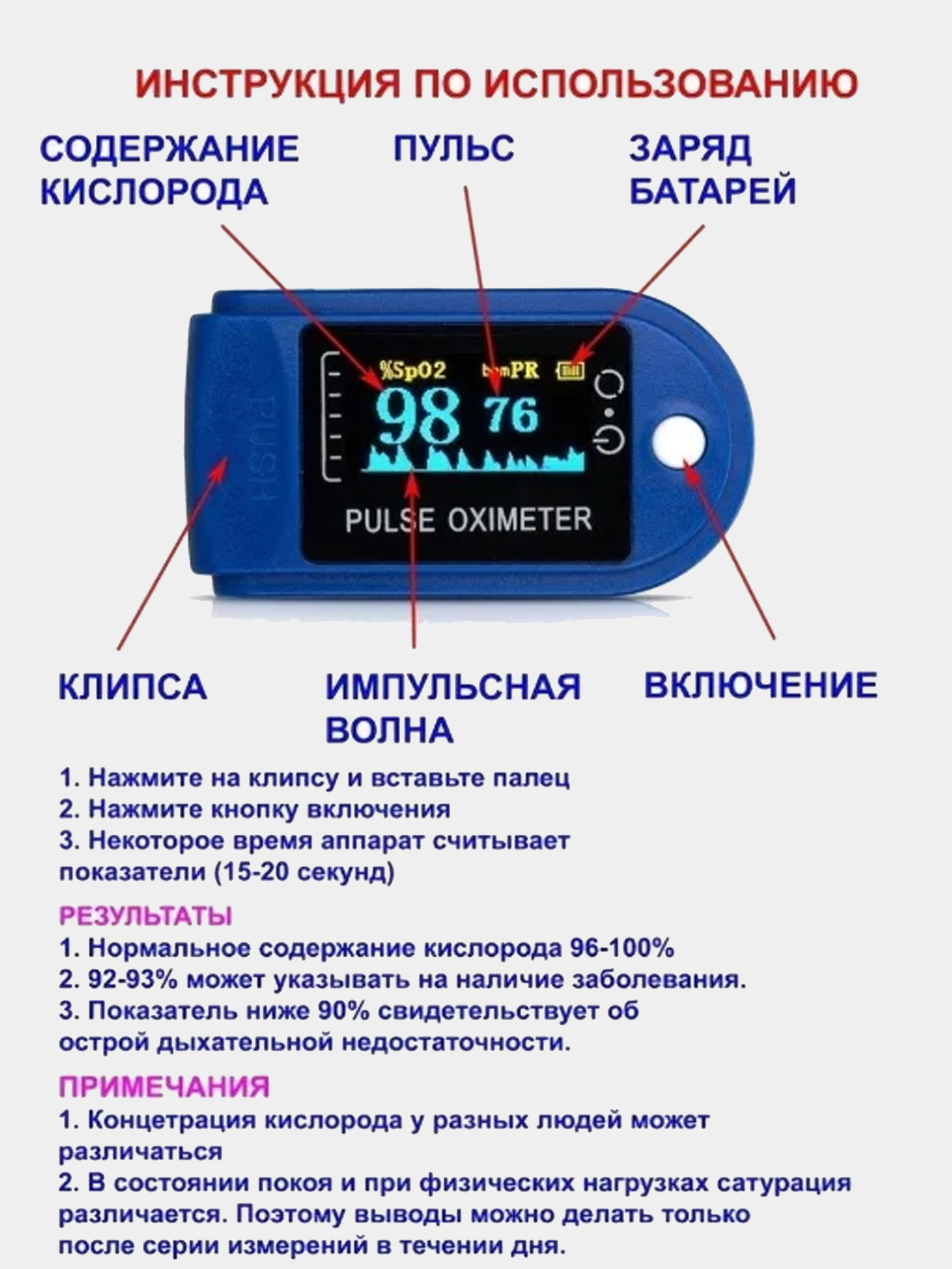 Показать показание. Пульсоксиметр мд300с 3. Пульсоксиметр md300c3 на палец для измерения кислорода в крови.. Пульсоксиметр md300 c3. Измерение насыщения крови кислородом (сатурация) пульсоксиметром.