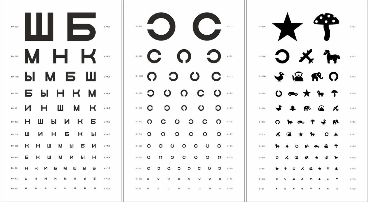 Осветитель таблиц зрения. Осветитель таблиц для исследования остроты зрения. Таблицы д/определения остроты зрения Сивцевой-Орловой. Аппарат рота с таблицей Сивцева-Орловой. Аппарат рота с таблицей Сивцева-Орловой цена.