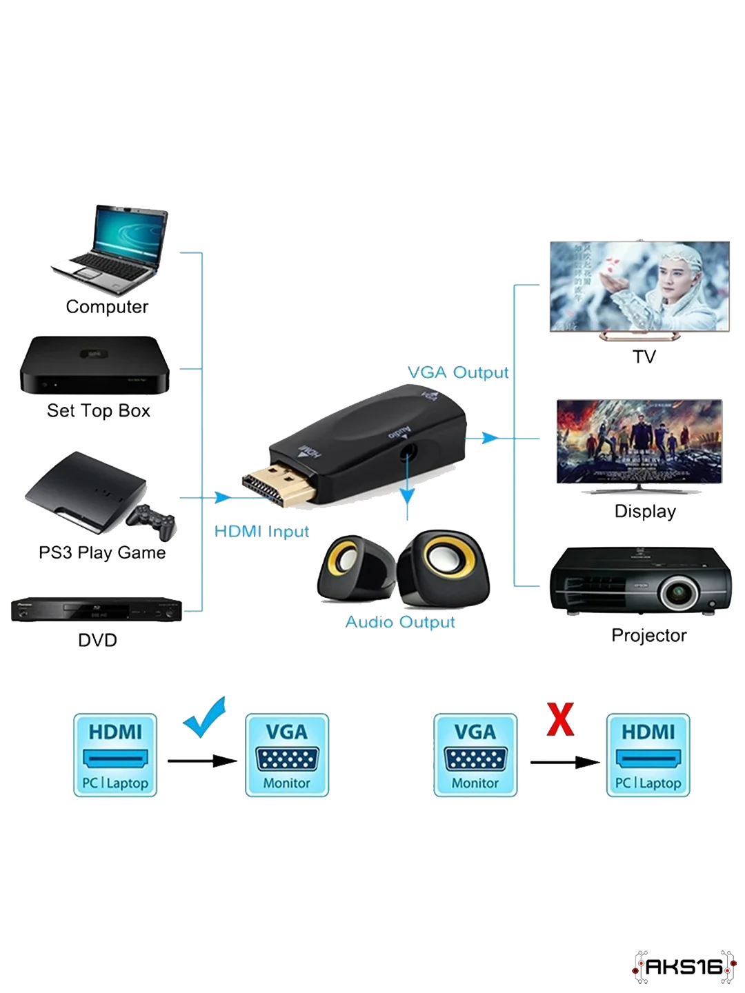 Видео переходник конвертер с HDMI на VGA + AUX