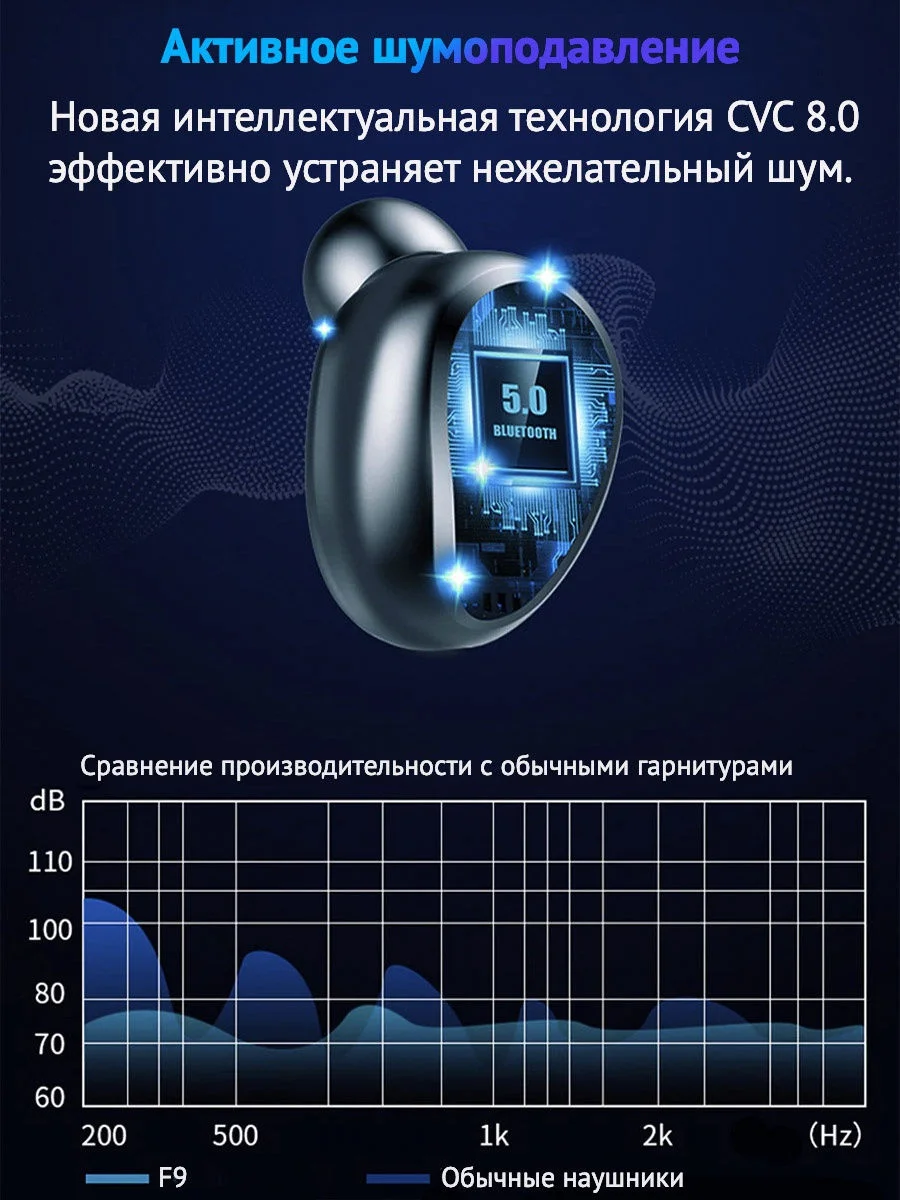 Беспроводные наушники, TWS F9, сенсорные Bluetooth