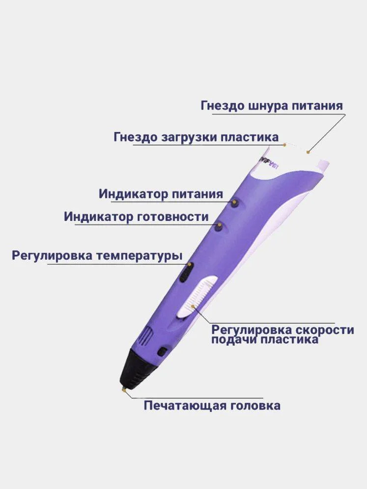 Голубой 3d PEN-2. 3Д ручка второго поколения + стержни PLA для пробы (3DPEN-2 / 3D / 3Д ручка)