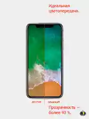 Защитное стекло iPhone 12 mini, 12/12 Pro, 12 Pro Max, Premium класс