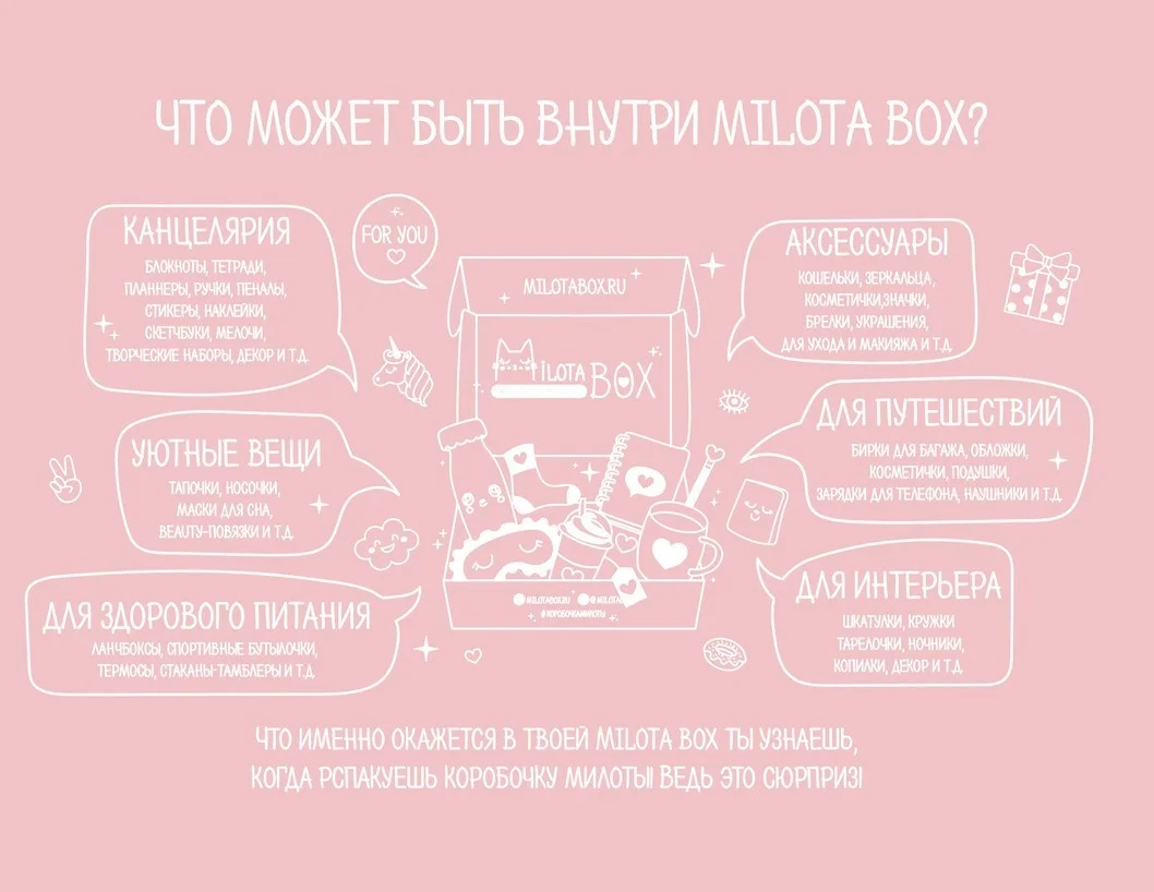 Подарочный бокс "Авокадо"