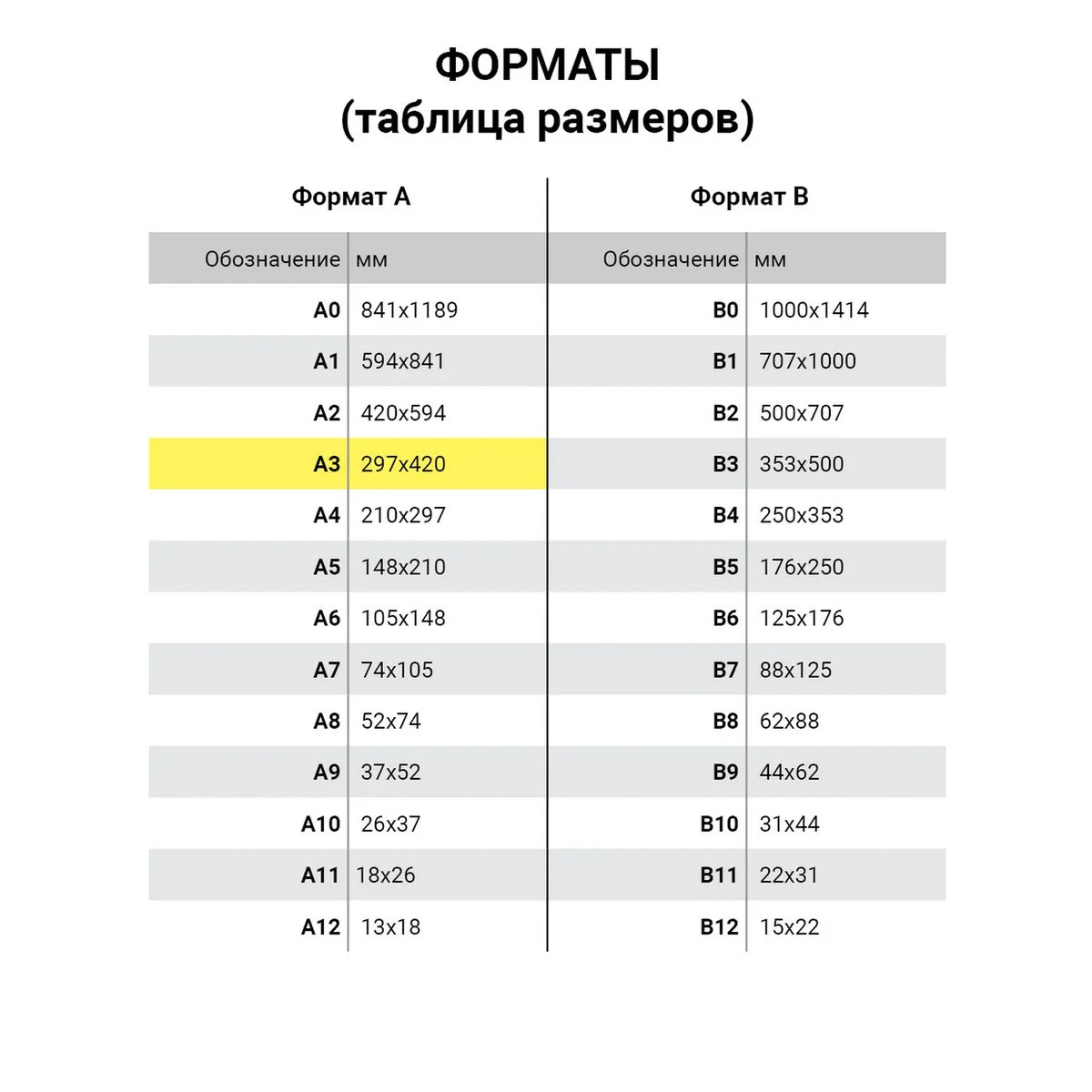 Бумага-планшет для акварели, А3, 20 л, 160 г/м2