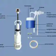 Арматура для бачка унитаза