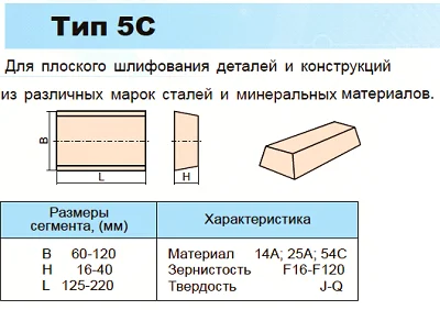 Сегмент шлифовальный 100х40х150 тип 5С 14А 90 L (8шт) (ЛУГА)