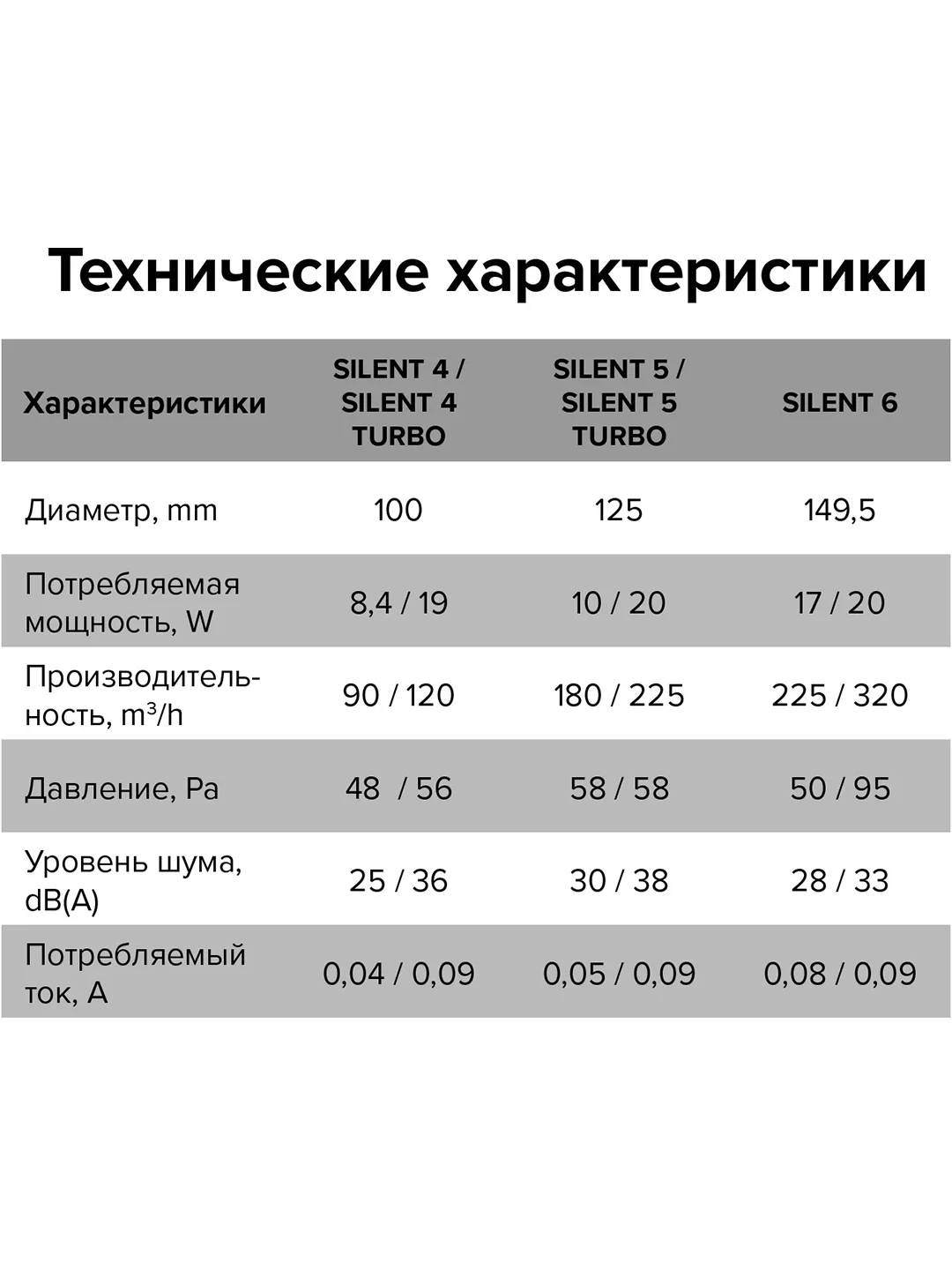 Вытяжной вентилятор 125 бесшумный черный матовый с обратным клапаном SILENT 5C Matt Black