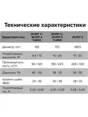Вытяжной вентилятор 125 бесшумный серый с обратным клапаном SILENT 5C Gray metal