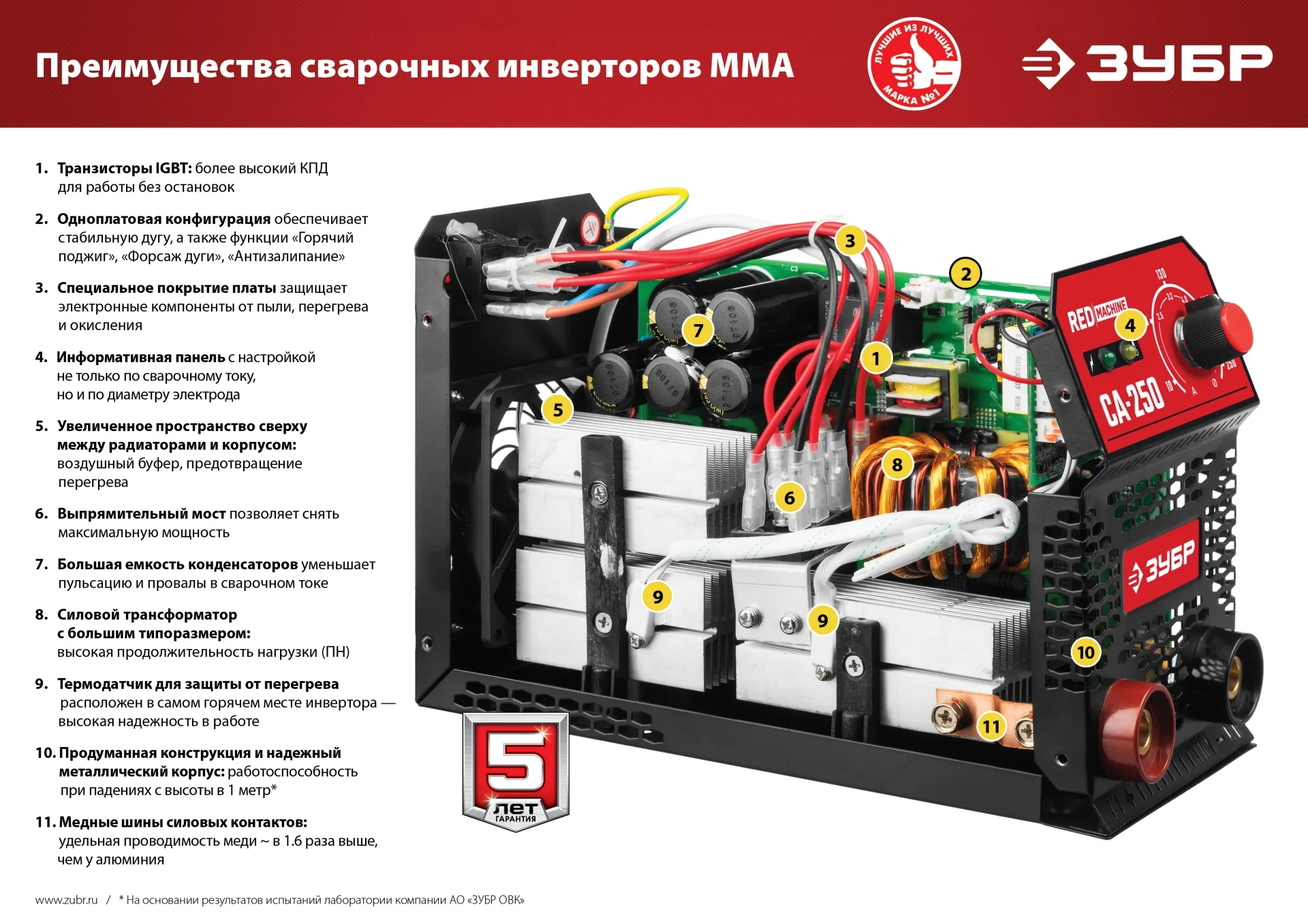 Сварочный аппарат инверторный ЗУБР СА-250, 250 А