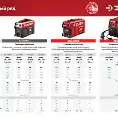Сварочный аппарат инверторный ЗУБР СА-250, 250 А