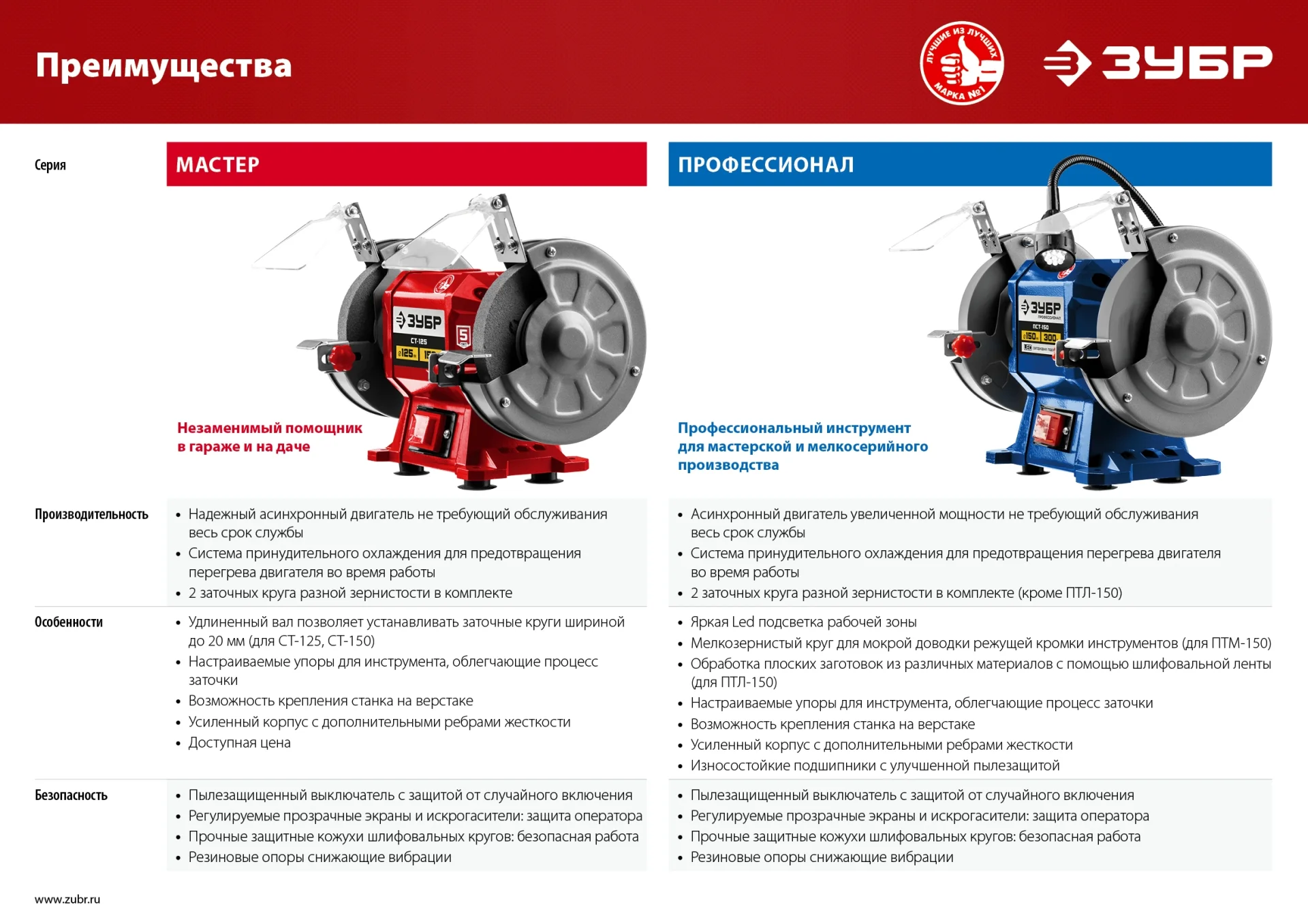 Станок заточной ЗУБР ПСТ-125, профессиональный, d 125 мм, 200 Вт
