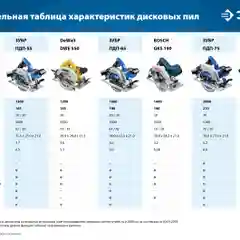 Пила дисковая ЗУБР ПДП-65 Профессионал, 90-65 мм, диск 190 мм, 1600 Вт