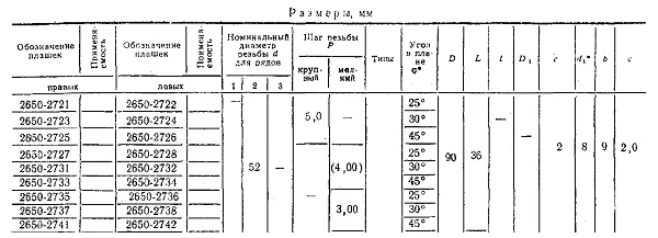 М52х4,0 плашка h6