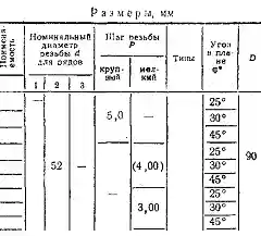 М52х4,0 плашка h6