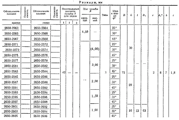 М42х4,0 плашка g6