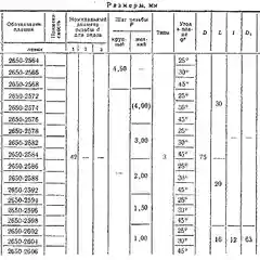 М42х4,0 плашка g6