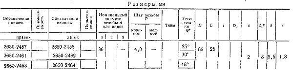 М36х4,0 плашка h6 левая резьба