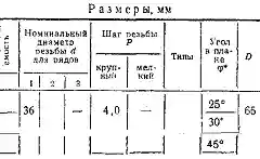 М36х4,0 плашка h6 левая резьба
