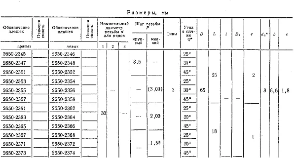 М30х2,0 плашка h6