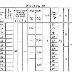 М30х2,0 плашка h6